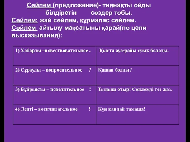 Сөйлем (предложение)- тиянақты ойды білдіретін сөздер тобы. Сөйлем: жай сөйлем,