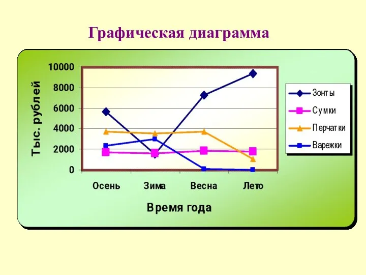 Графическая диаграмма