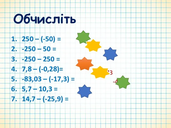 Обчисліть 250 – (-50) = -250 – 50 = -250