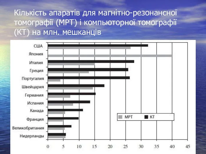 Кількість апаратів для магнітно-резонансної томографії (МРТ) і компьюторної томографії (КТ) на млн. мешканців