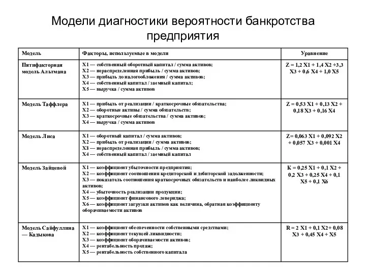 Модели диагностики вероятности банкротства предприятия