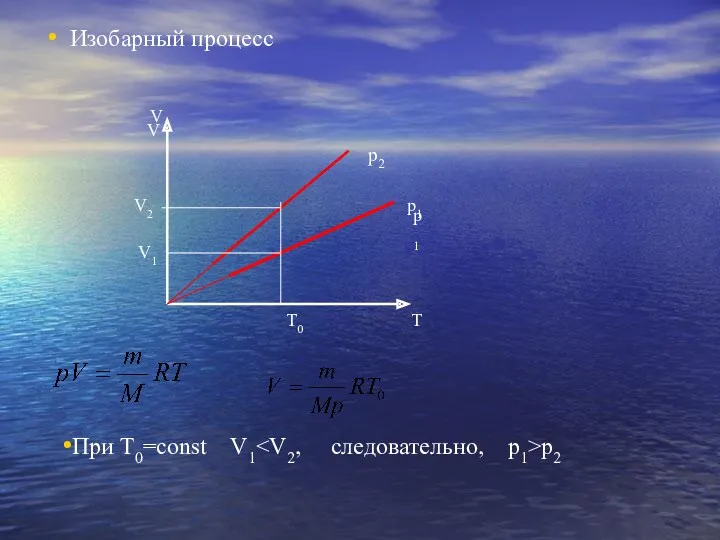 Изобарный процесс V V T T0 V2 V1 p1 p1 p2 При Т0=const V1 p2