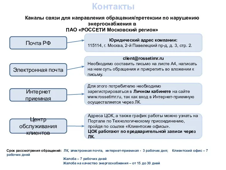 Контакты Каналы связи для направления обращения/претензии по нарушению энергоснабжения в