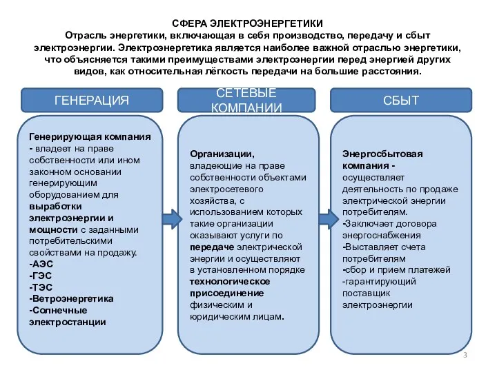 СФЕРА ЭЛЕКТРОЭНЕРГЕТИКИ Отрасль энергетики, включающая в себя производство, передачу и