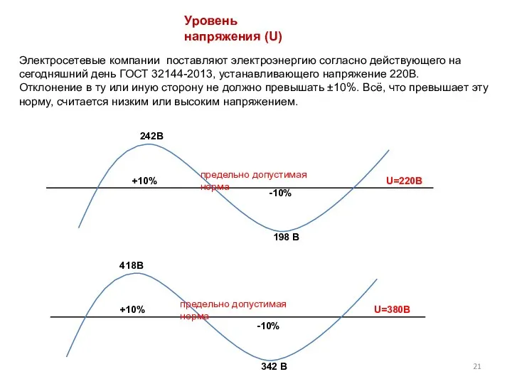 -10% 198 В +10% 242В U=220В U=380В +10% -10% 342 В 418В предельно