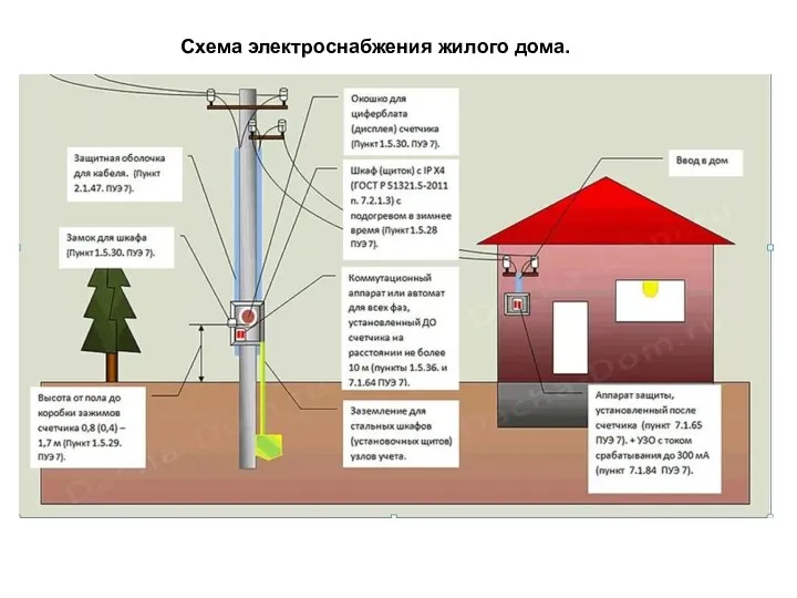 Схема электроснабжения жилого дома.