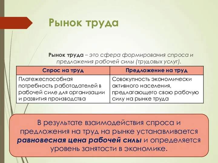 Рынок труда Рынок труда – это сфера формирования спроса и