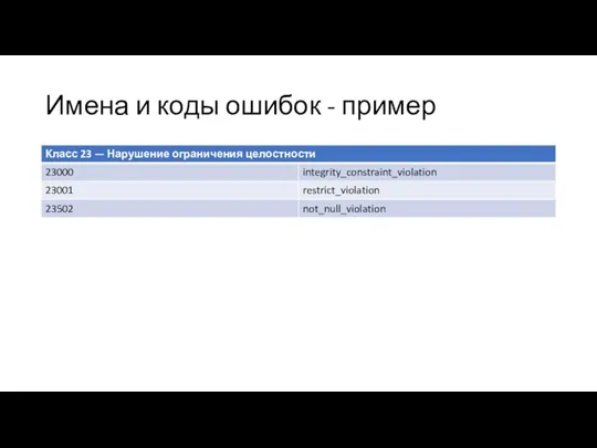 Имена и коды ошибок - пример