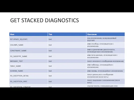 GET STACKED DIAGNOSTICS