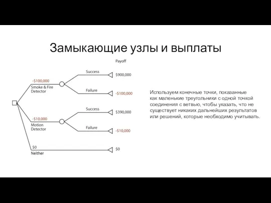 Замыкающие узлы и выплаты Используем конечные точки, показанные как маленькие