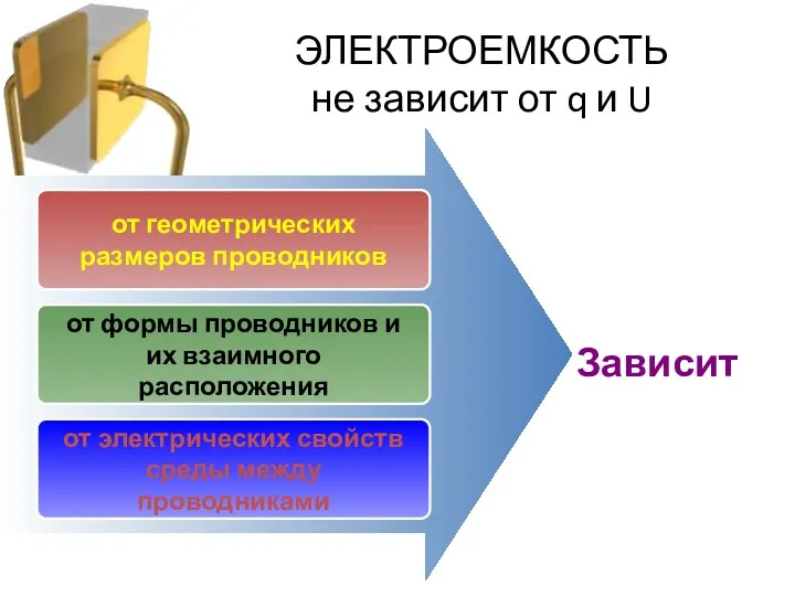 ЭЛЕКТРОЕМКОСТЬ не зависит от q и U