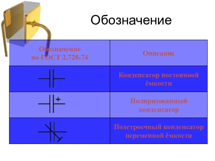 Обозначение