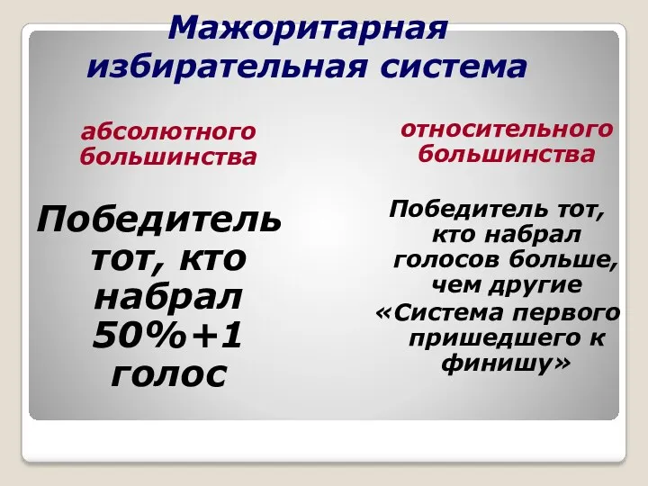 Мажоритарная избирательная система абсолютного большинства Победитель тот, кто набрал 50%+1