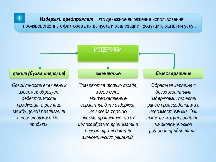 Издержки предприятия − это денежное выражение использования производственных факторов для