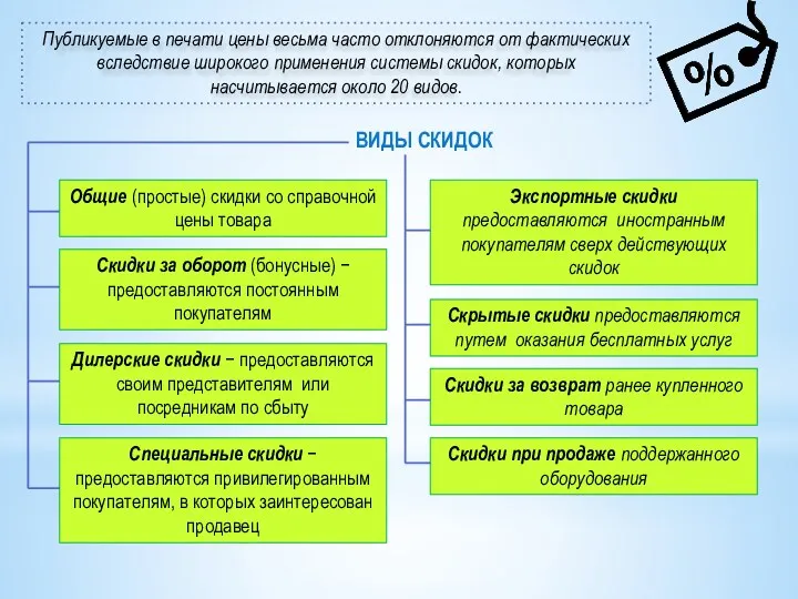 Публикуемые в печати цены весьма часто отклоняются от фактических вследствие