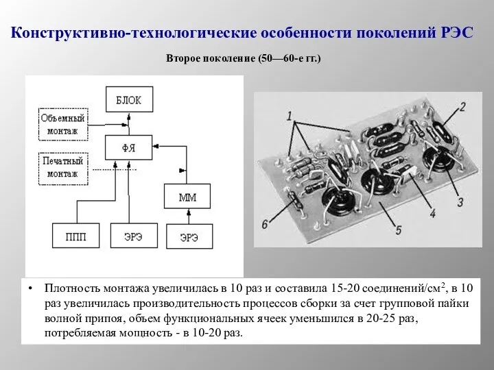 Конструктивно-технологические особенности поколений РЭС Плотность монтажа увеличилась в 10 раз