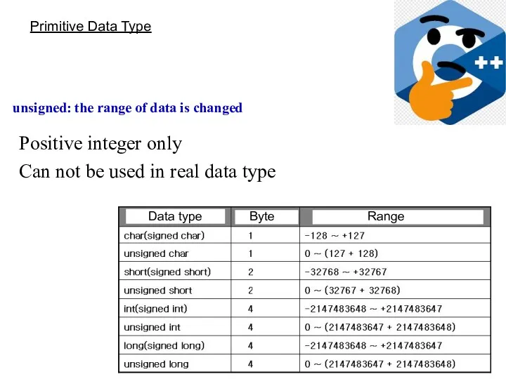 Primitive Data Type unsigned: the range of data is changed