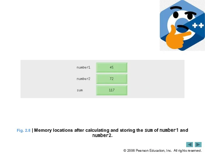 Fig. 2.8 | Memory locations after calculating and storing the sum of number1 and number2.