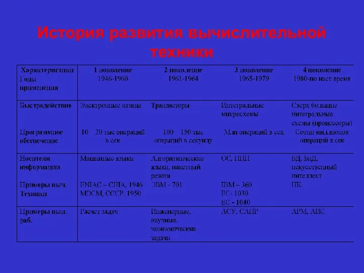 История развития вычислительной техники