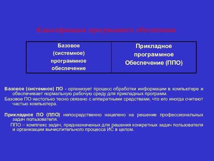 Классификация программного обеспечения Базовое (системное) ПО - организует процесс обработки