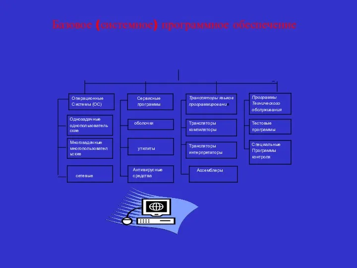 Базовое (системное) программное обеспечение