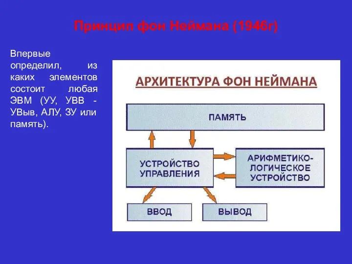 Принцип фон Неймана (1946г) Впервые определил, из каких элементов состоит