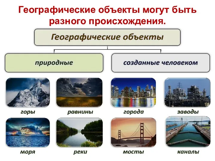 Географические объекты могут быть разного происхождения.