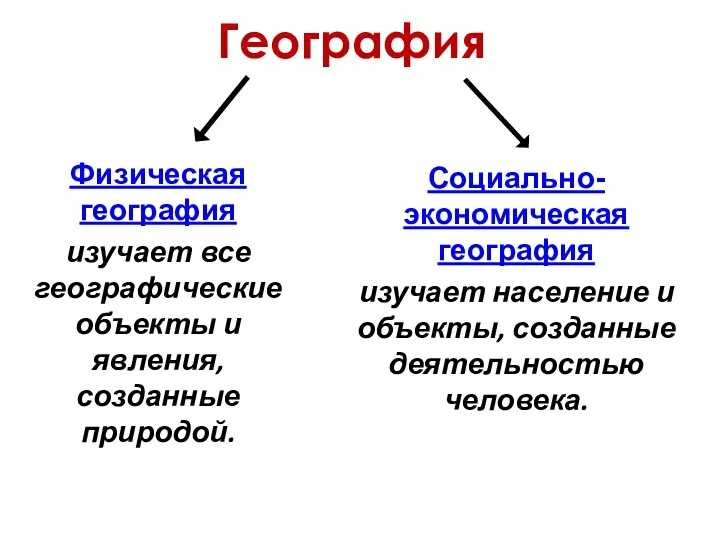 География Физическая география изучает все географические объекты и явления, созданные