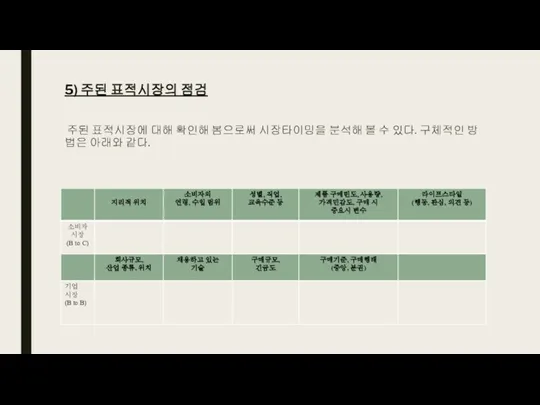 5) 주된 표적시장의 점검 주된 표적시장에 대해 확인해 봄으로써 시장타이밍을