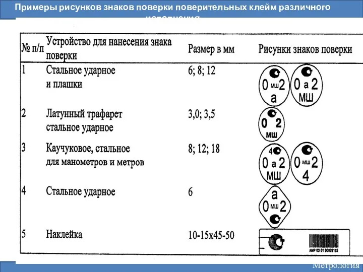 Примеры рисунков знаков поверки поверительных клейм различного исполнения