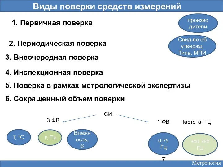 Виды поверки средств измерений 1. Первичная поверка 2. Периодическая поверка