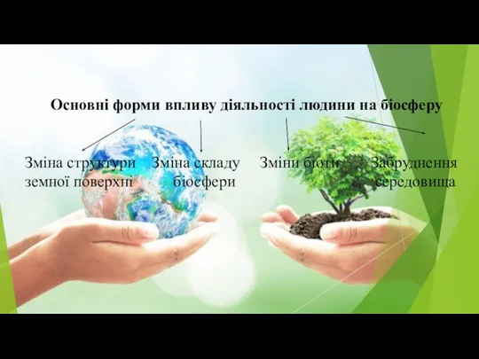 Основні форми впливу діяльності людини на біосферу Зміна структури Зміна