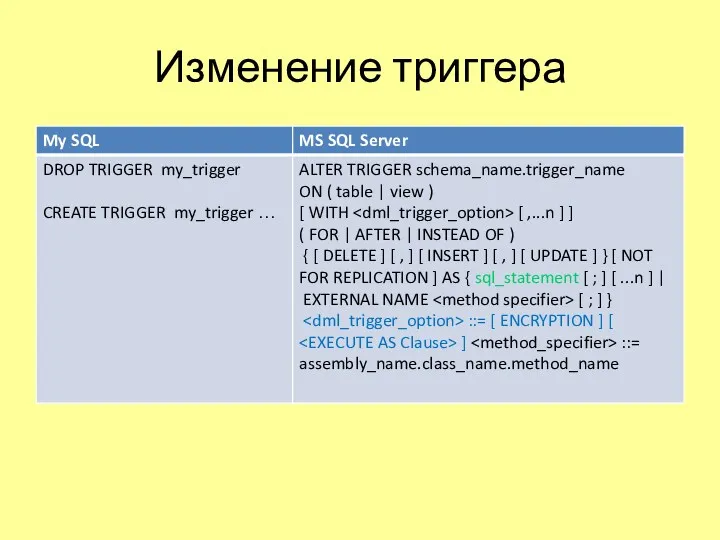 Изменение триггера