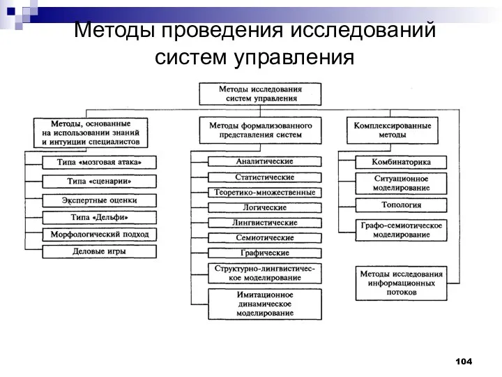 Методы проведения исследований систем управления