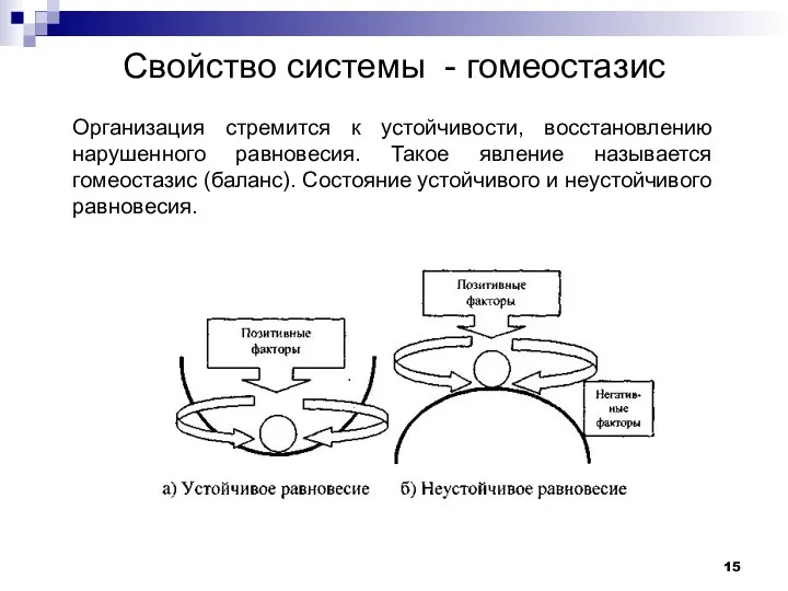 Свойство системы - гомеостазис Организация стремится к устойчивости, восстановлению нарушенного