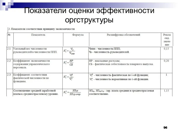 Показатели оценки эффективности оргструктуры