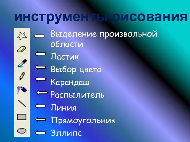 инструменты рисования Выделение произвольной области Ластик Выбор цвета Карандаш Распылитель Линия Прямоугольник Эллипс