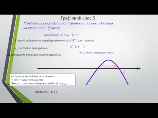 Графічний спосіб Розв'язування квадратної нерівності як дослідження квадратичної функції. Наприклад:-