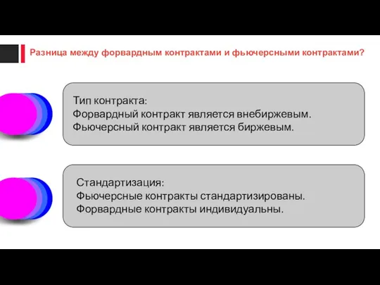 Тип контракта: Форвардный контракт является внебиржевым. Фьючерсный контракт является биржевым.