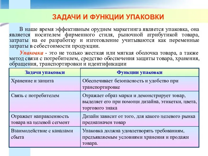 ЗАДАЧИ И ФУНКЦИИ УПАКОВКИ В наше время эффективным орудием маркетинга