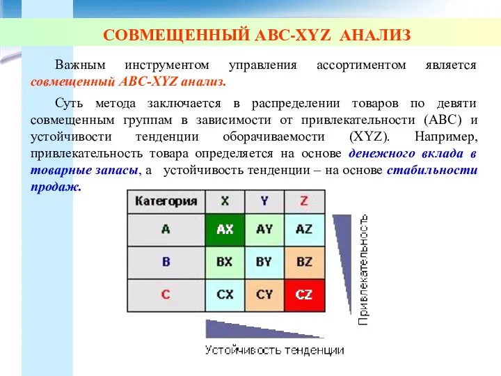 СОВМЕЩЕННЫЙ АВС-XYZ АНАЛИЗ Важным инструментом управления ассортиментом является совмещенный ABС-XYZ