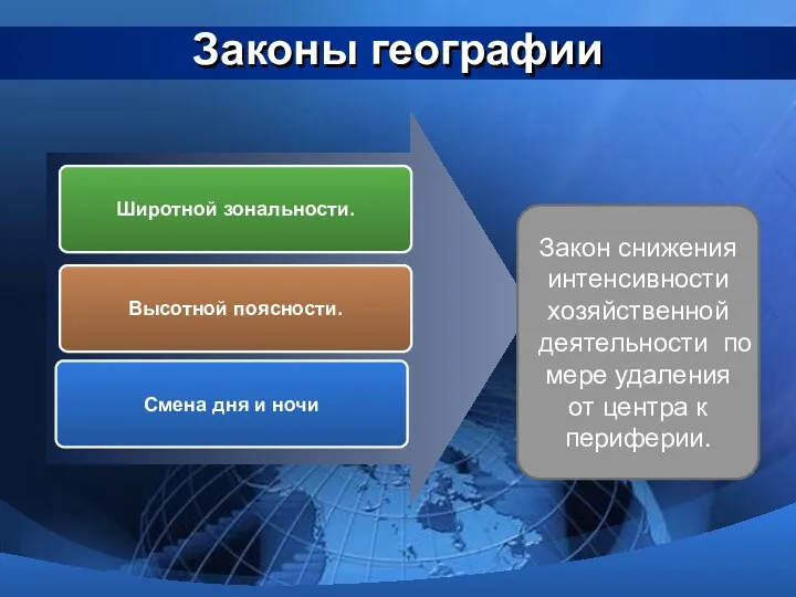 Законы географии Широтной зональности. Высотной поясности. Смена дня и ночи