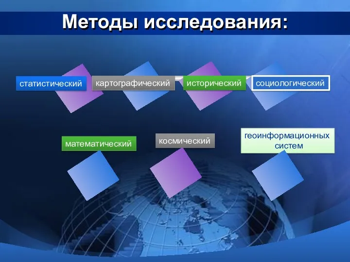 Методы исследования: статистический картографический исторический социологический математический космический геоинформационных систем