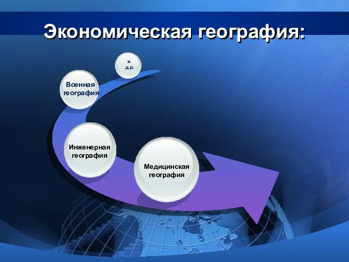 Экономическая география: Медицинская география Военная география и д.р.