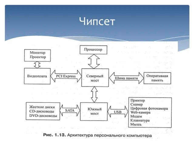 Чипсет