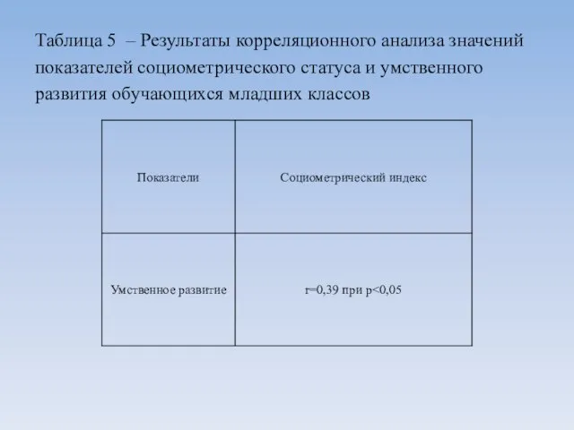 Таблица 5 – Результаты корреляционного анализа значений показателей социометрического статуса и умственного развития обучающихся младших классов