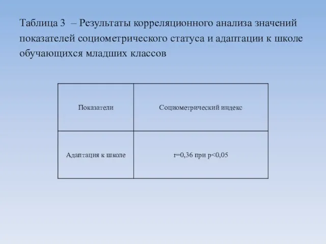 Таблица 3 – Результаты корреляционного анализа значений показателей социометрического статуса