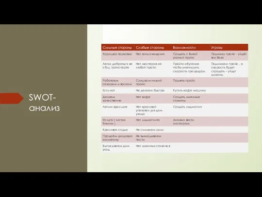 SWOT-анализ