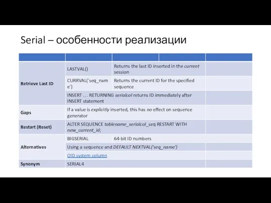 Serial – особенности реализации