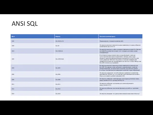 ANSI SQL